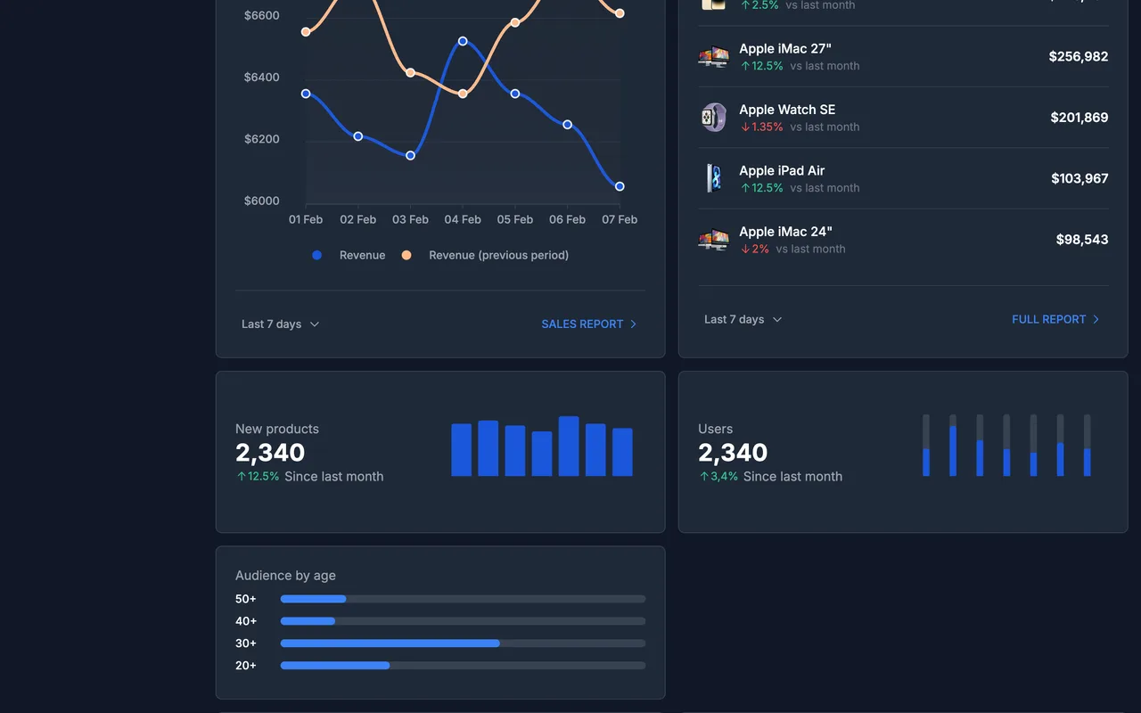 Design-Konzept – Analyse-Dashboard