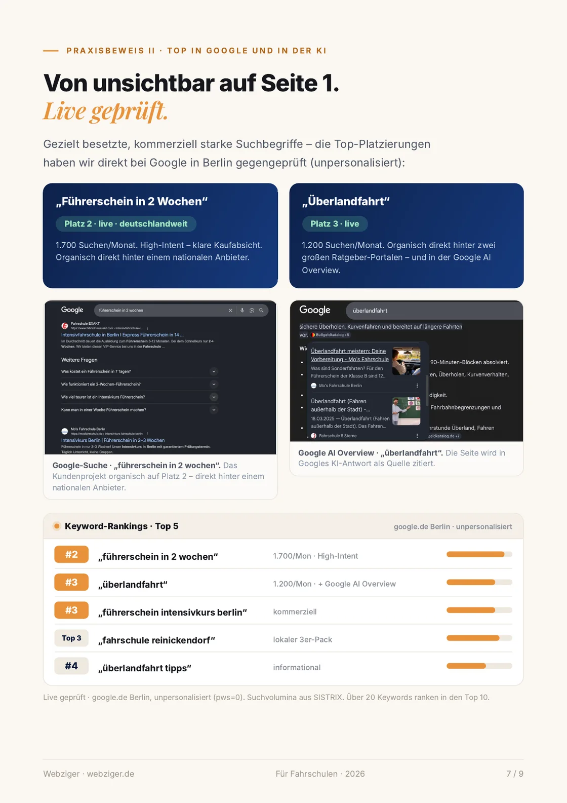 Praxisbeweis II – live geprüfte Top-Platzierungen in Google und in der KI.
